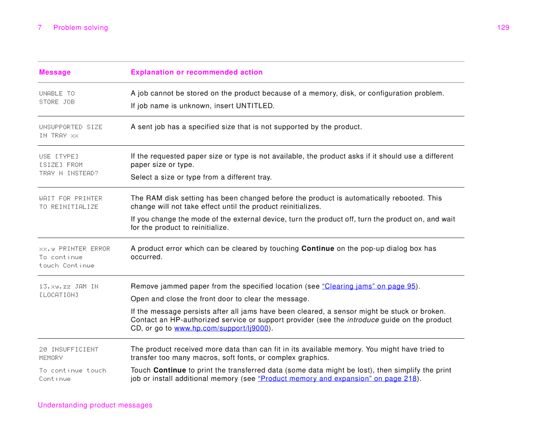 HP 9000Lmfp manual Problem solving 129 