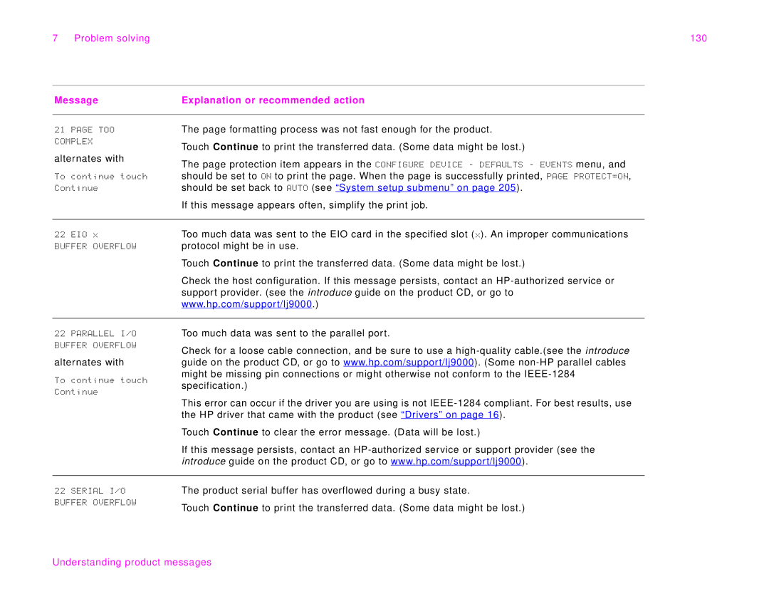 HP 9000Lmfp manual Problem solving 130 