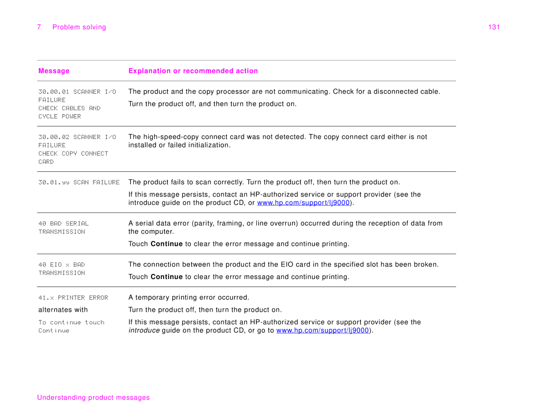 HP 9000Lmfp manual Problem solving 131 