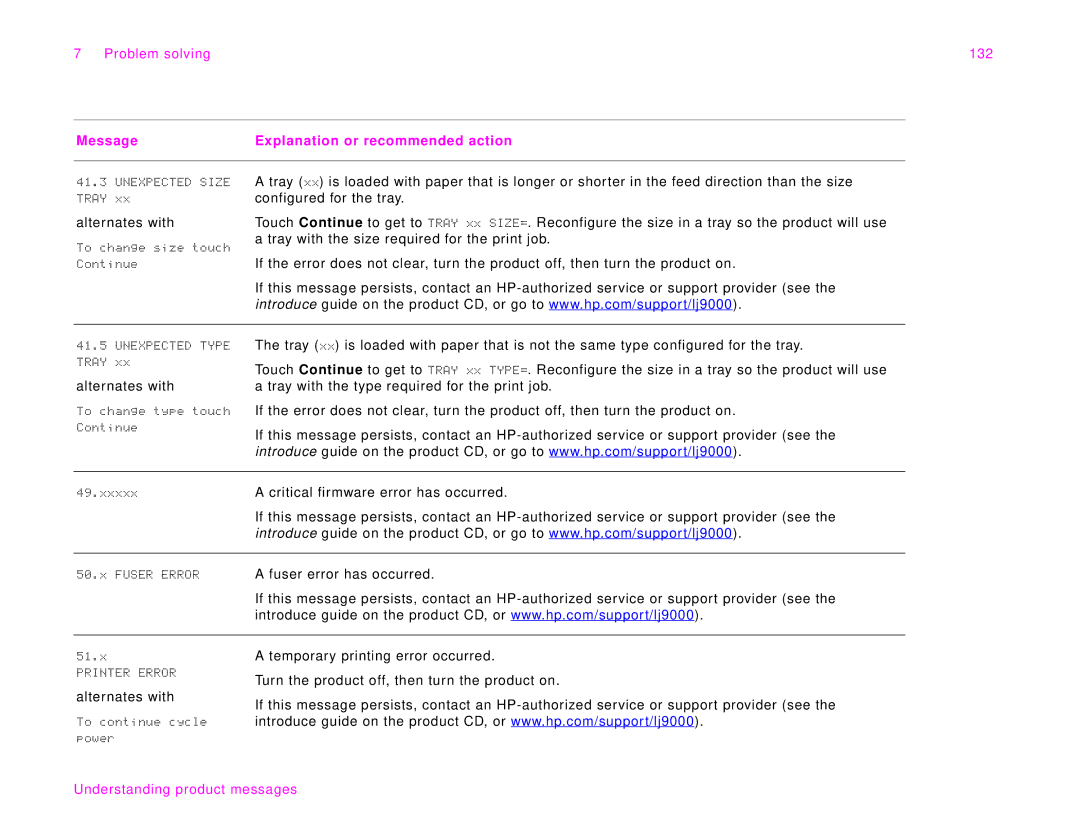 HP 9000Lmfp manual Problem solving 132 