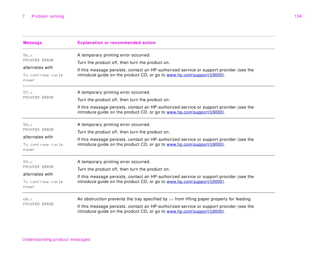 HP 9000Lmfp manual Problem solving 134 