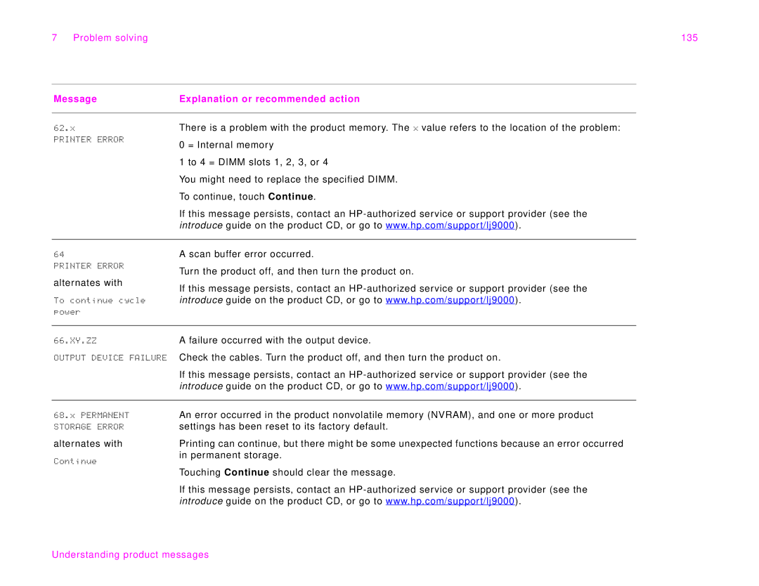 HP 9000Lmfp manual Problem solving 135 