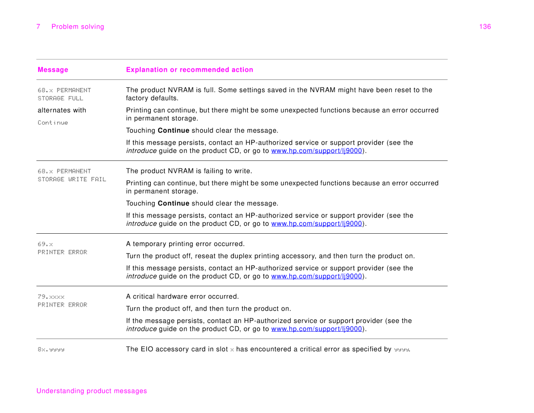 HP 9000Lmfp manual Problem solving 136 