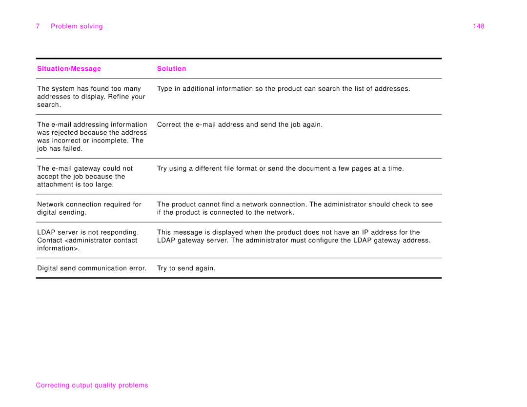 HP 9000Lmfp manual Problem solving 148, Situation/Message Solution 