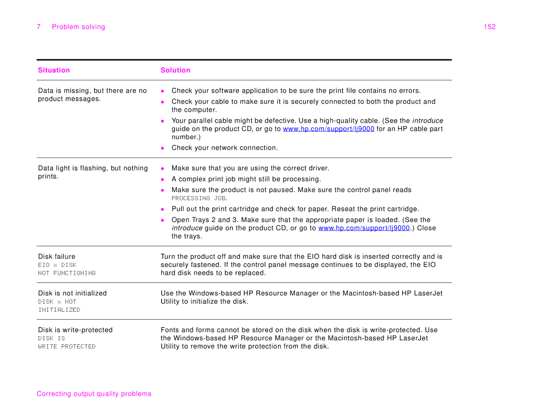 HP 9000Lmfp manual Problem solving 152 