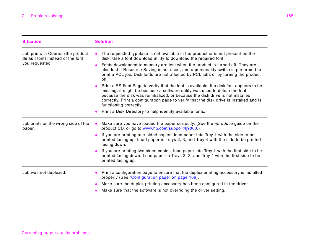 HP 9000Lmfp manual Problem solving 155, Properly See Configuration page on 