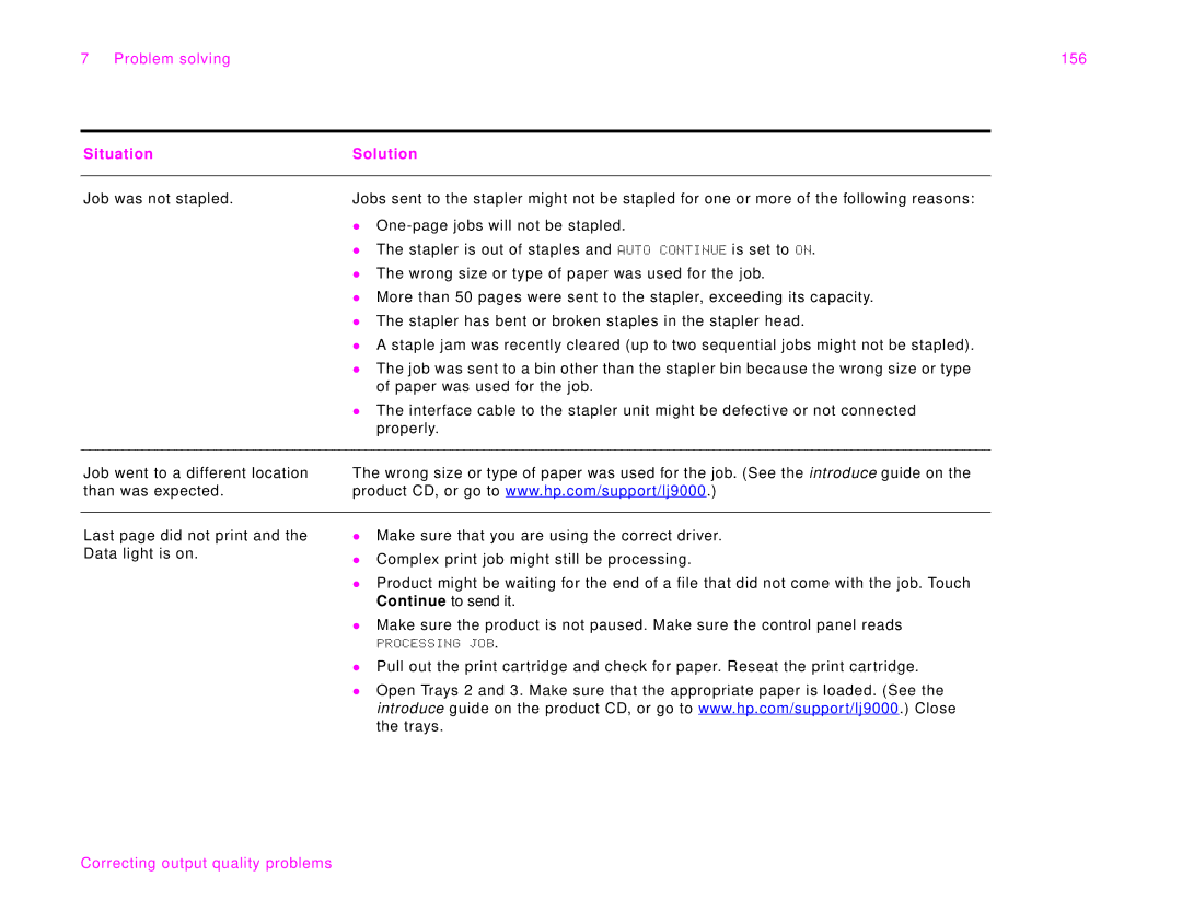 HP 9000Lmfp manual Problem solving 156 