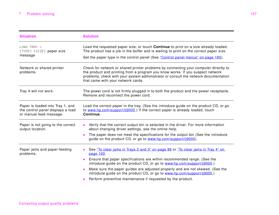 HP 9000Lmfp manual Problem solving 157 