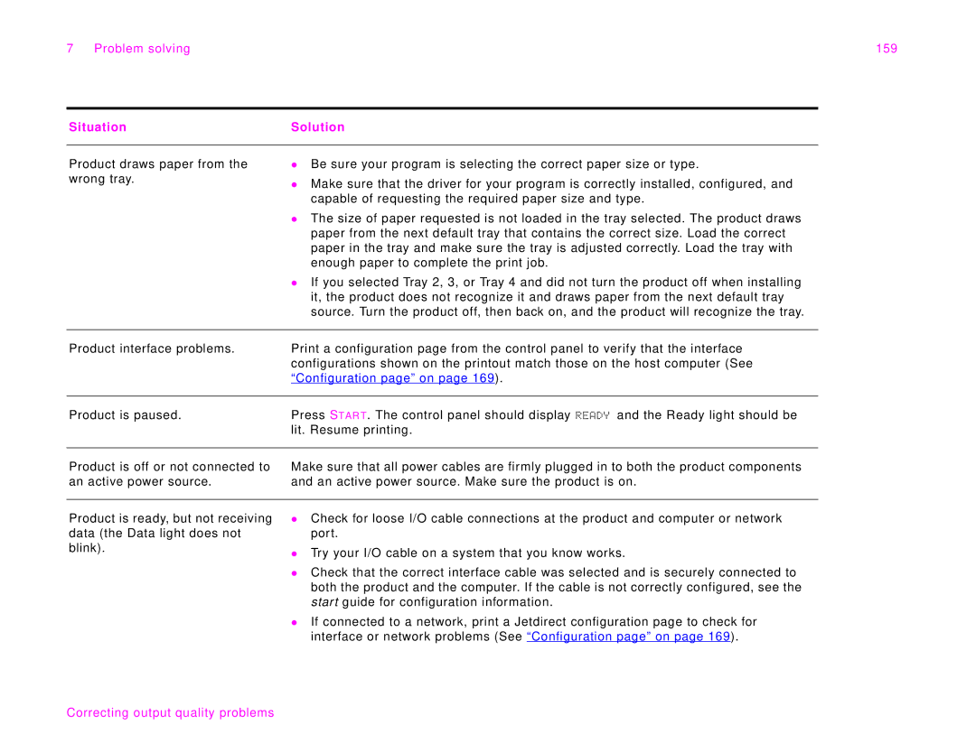 HP 9000Lmfp manual Problem solving 159, Configuration page on 