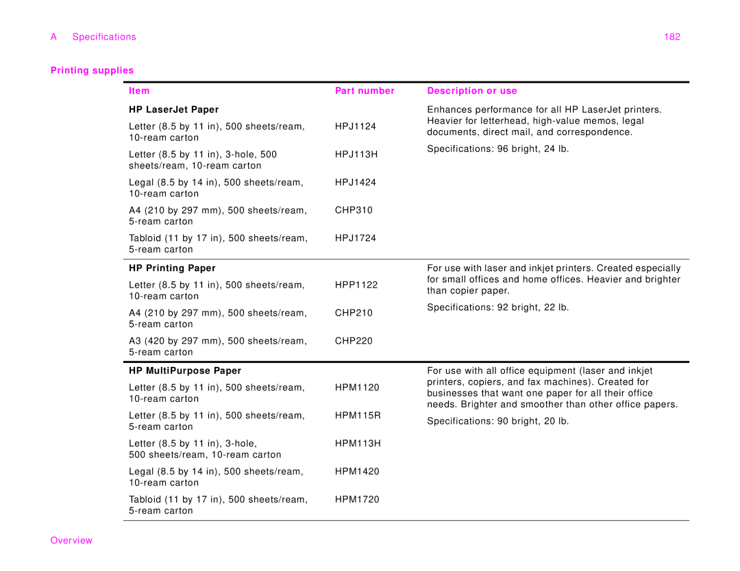 HP 9000Lmfp manual Specifications 182, HP LaserJet Paper, HP Printing Paper, HP MultiPurpose Paper 