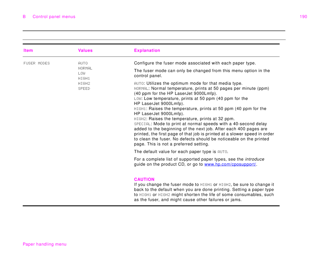 HP 9000Lmfp manual Control panel menus 190 