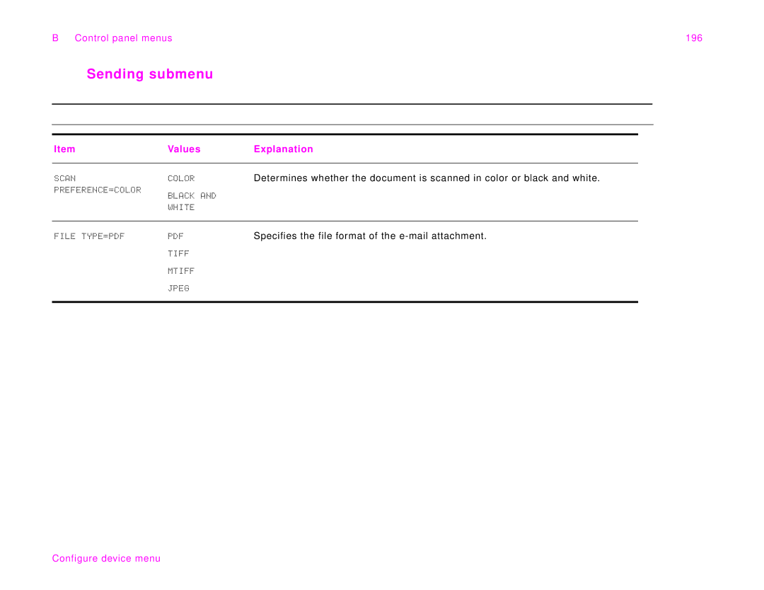 HP 9000Lmfp manual Sending submenu, Control panel menus 196 