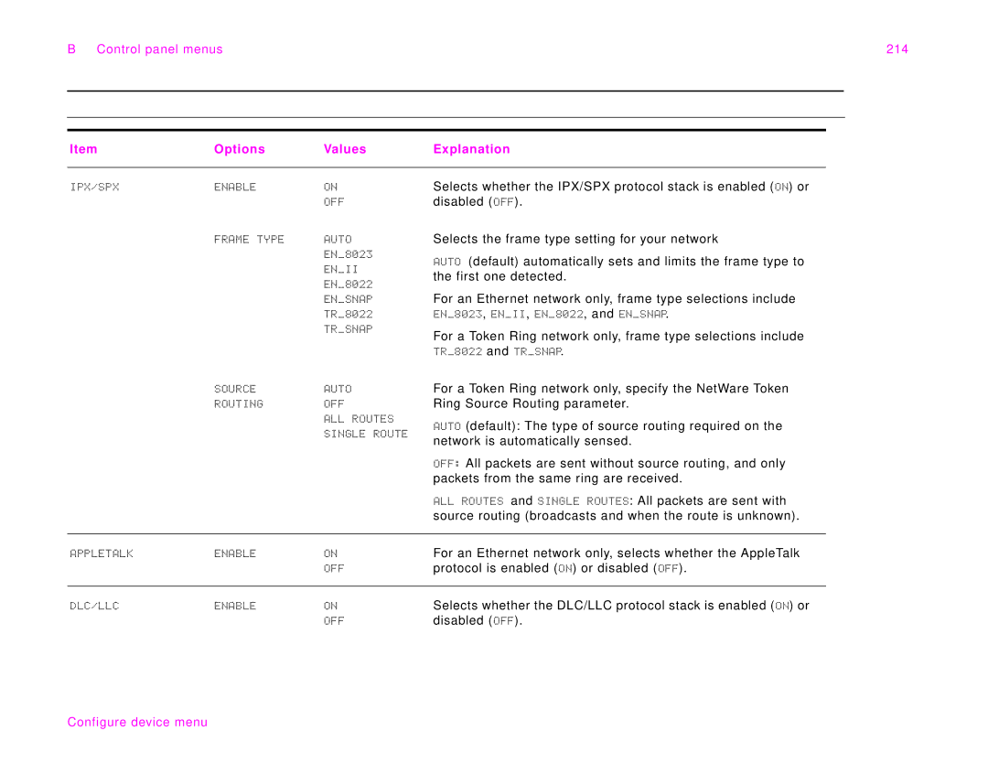 HP 9000Lmfp manual Control panel menus 214 