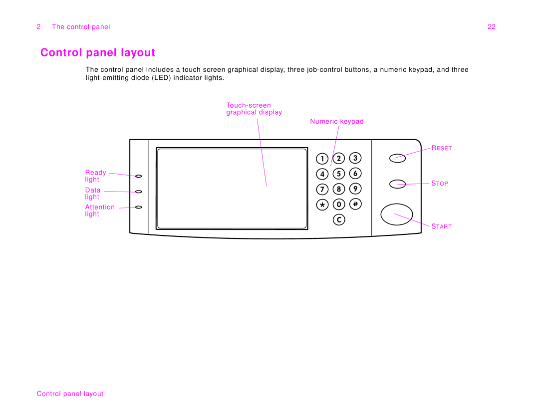 HP 9000Lmfp manual Control panel layout 