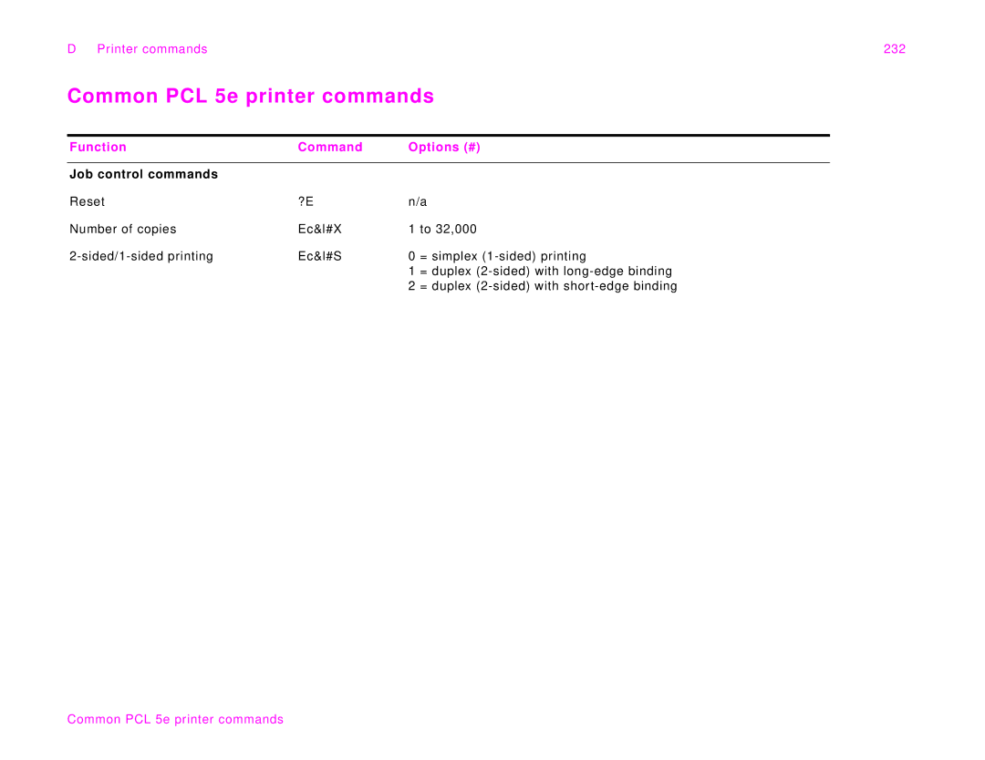 HP 9000Lmfp manual Common PCL 5e printer commands, Printer commands 232, Function Command Options #, Job control commands 