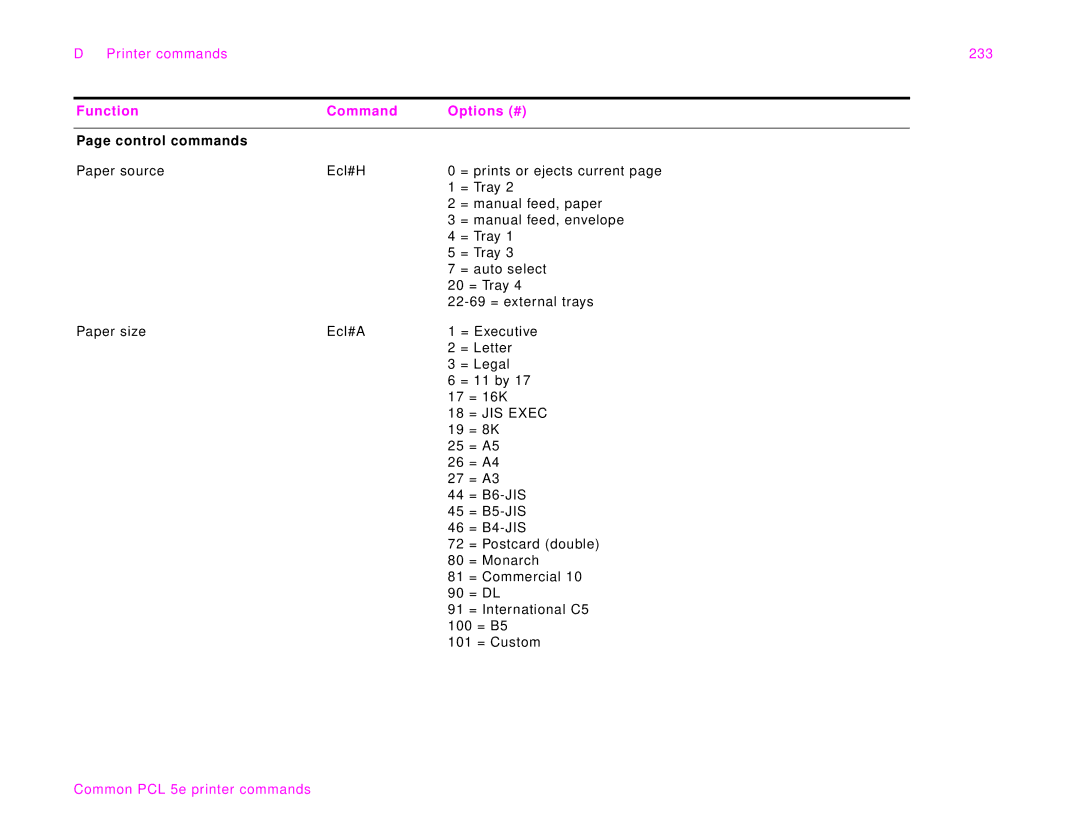 HP 9000Lmfp manual Printer commands 233, Control commands 