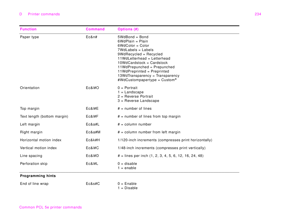 HP 9000Lmfp manual Printer commands 234, Programming hints 