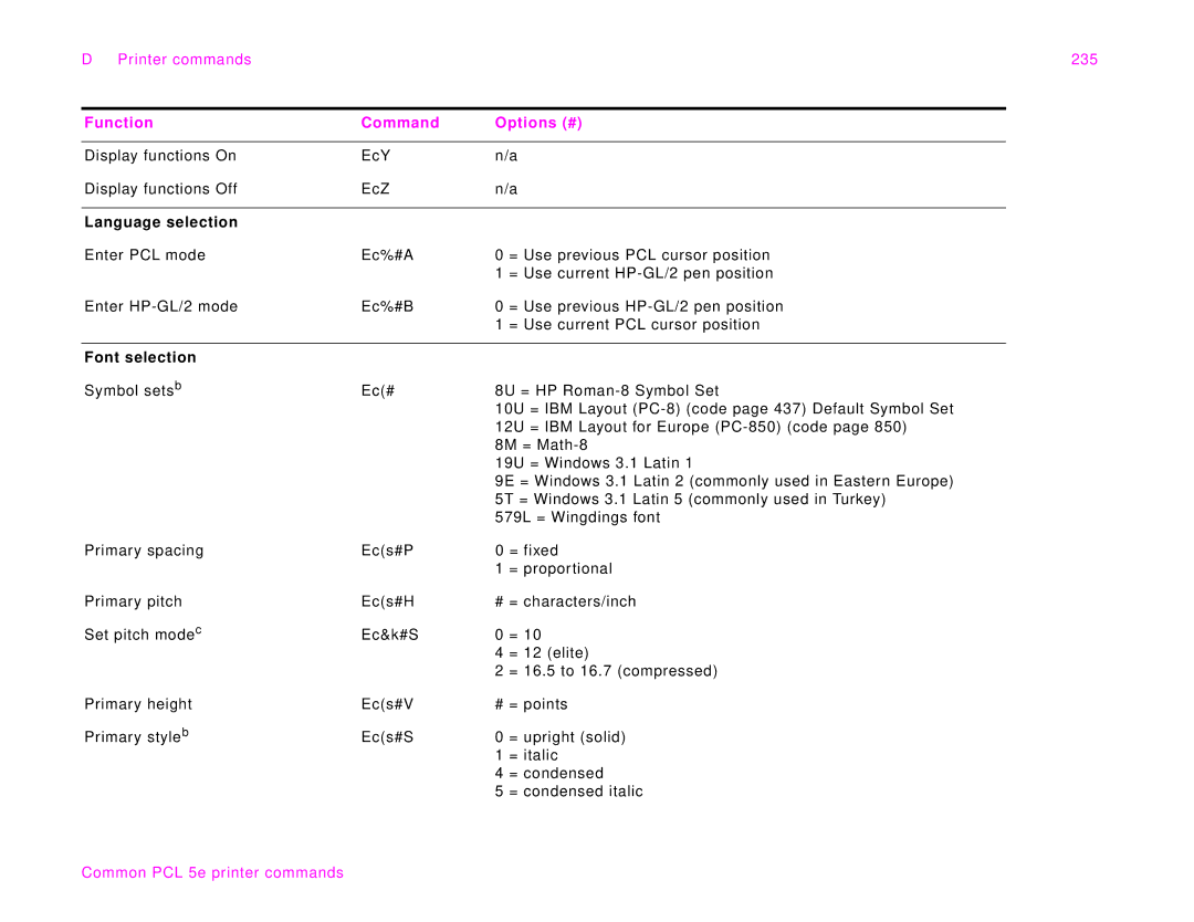 HP 9000Lmfp manual Printer commands 235, Language selection, Font selection 