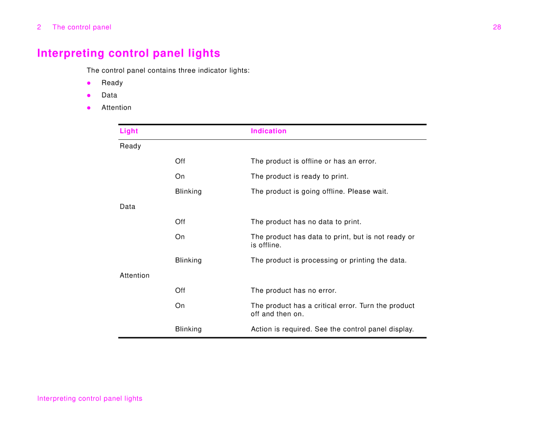 HP 9000Lmfp manual Interpreting control panel lights, Light Indication 