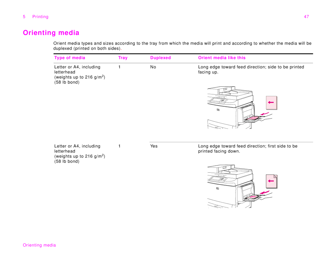 HP 9000Lmfp manual Orienting media, Type of media Tray Duplexed Orient media like this 