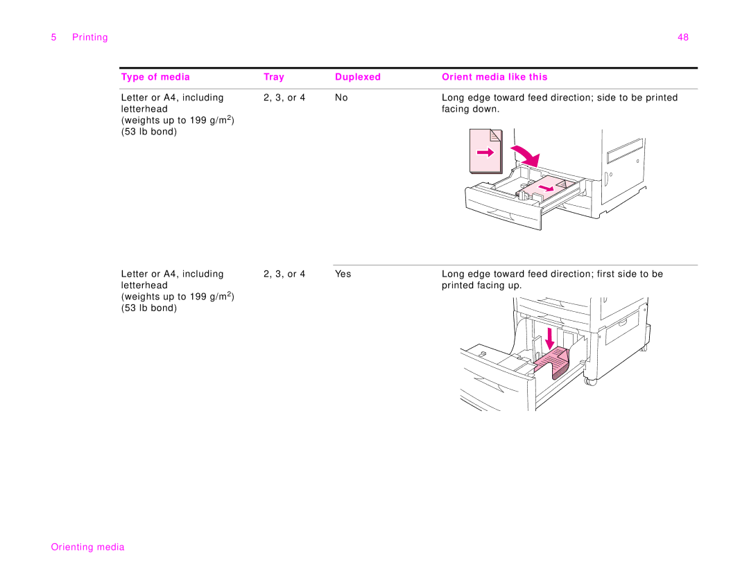 HP 9000Lmfp manual Type of media Tray Duplexed Orient media like this 