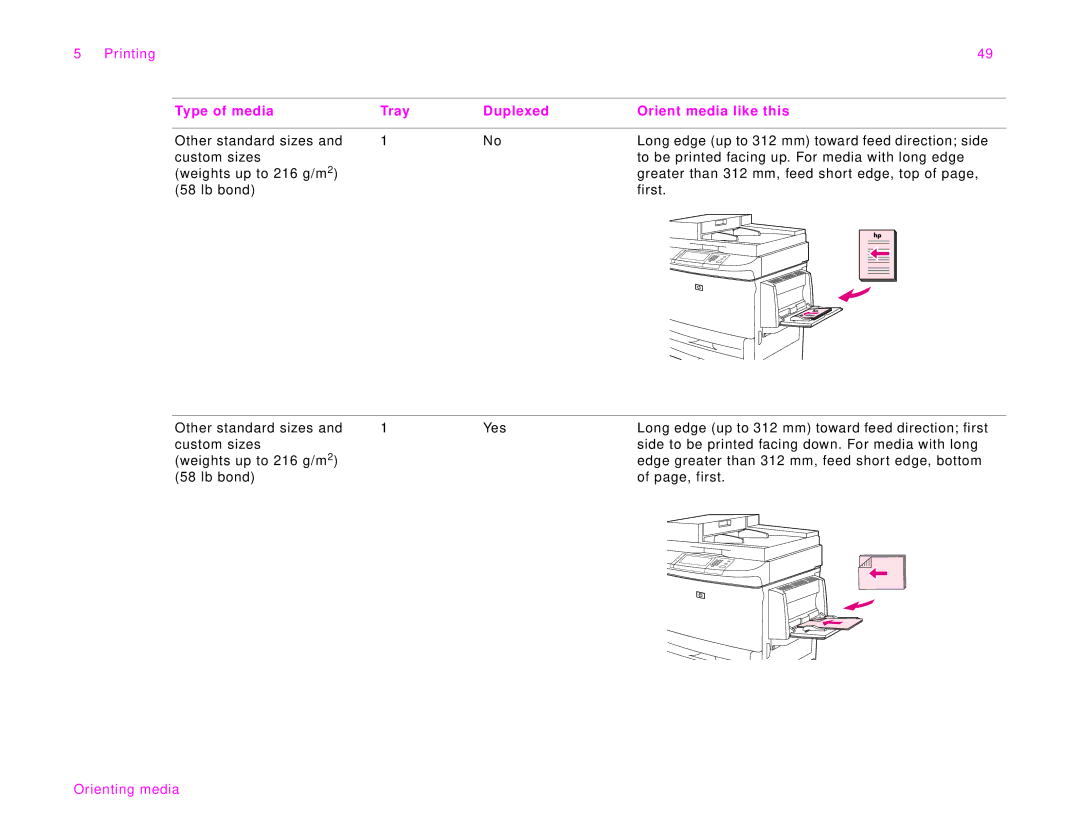 HP 9000Lmfp manual Type of media Tray Duplexed Orient media like this 