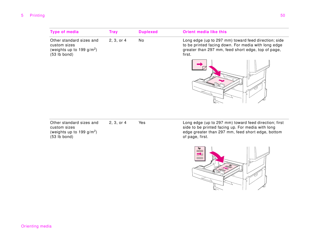 HP 9000Lmfp manual Type of media Tray Duplexed Orient media like this 