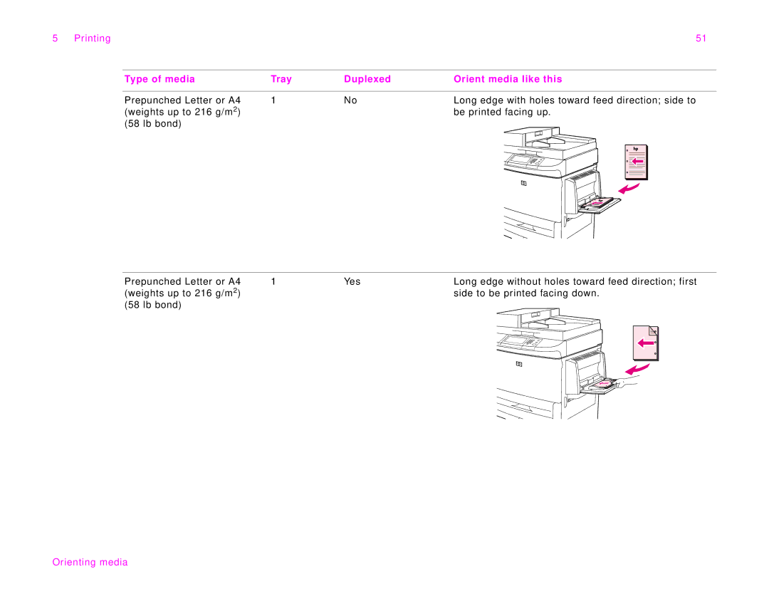 HP 9000Lmfp manual Type of media Tray Duplexed Orient media like this 