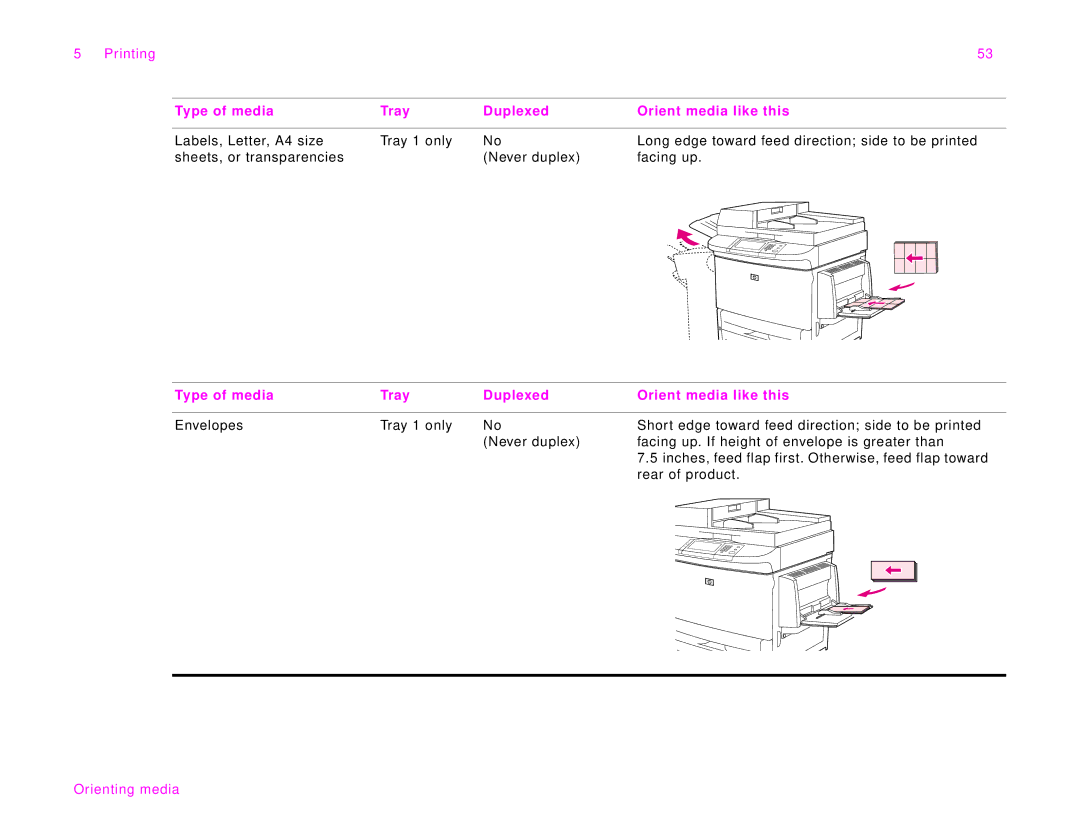 HP 9000Lmfp manual Type of media Tray Duplexed Orient media like this 