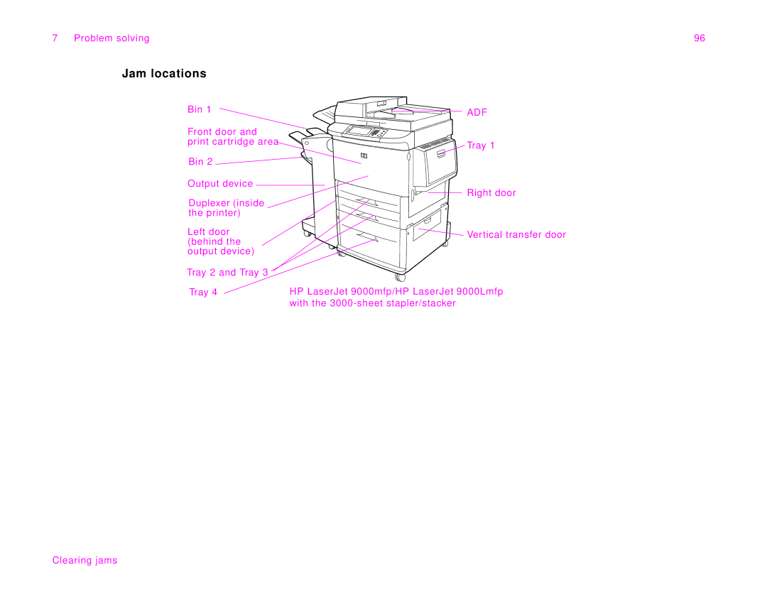 HP 9000Lmfp manual Jam locations, Bin 