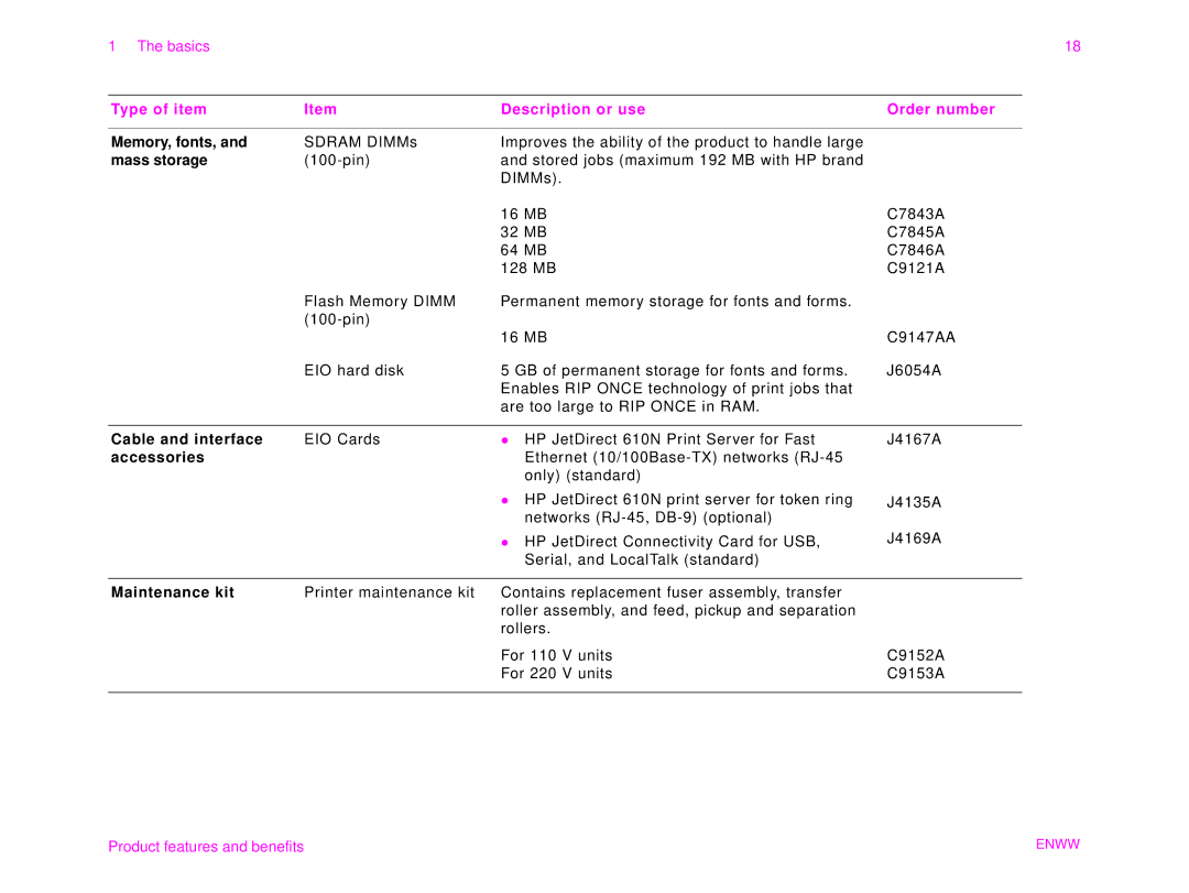 HP 9000MFC manual Memory, fonts 