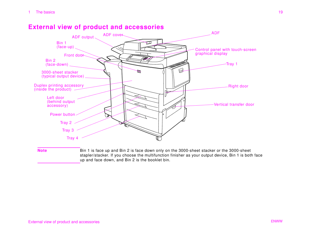 HP 9000MFC manual External view of product and accessories, ADF output ADF cove 