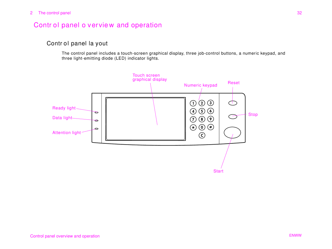 HP 9000MFC manual Control panel overview and operation, Control panel layout 