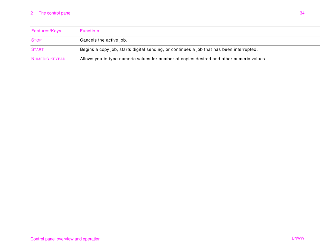 HP 9000MFC manual Cancels the active job 