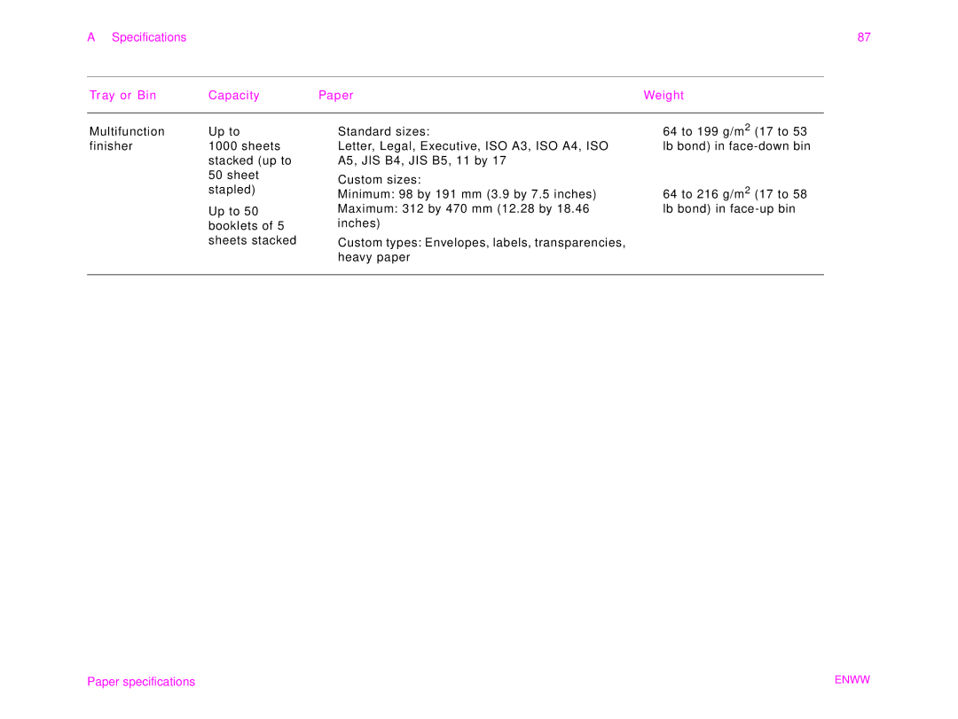 HP 9000MFC manual Tray or Bin Capacity Paper Weight 