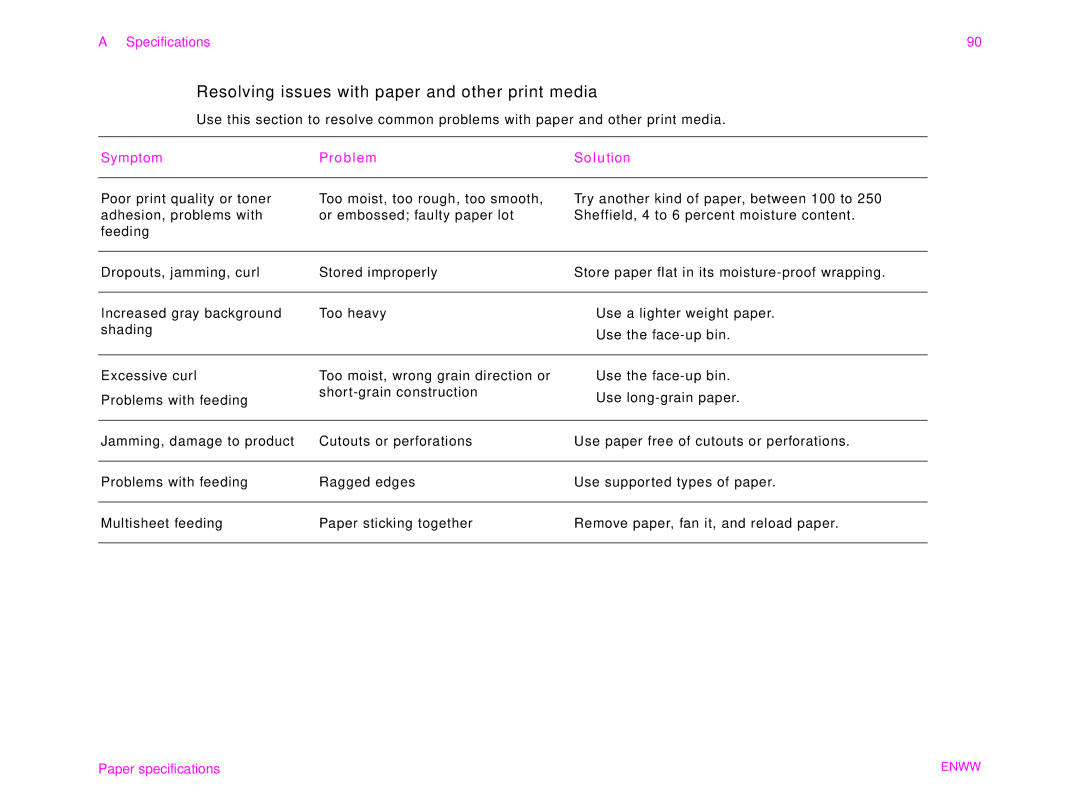 HP 9000MFC manual Resolving issues with paper and other print media, Symptom Problem Solution 
