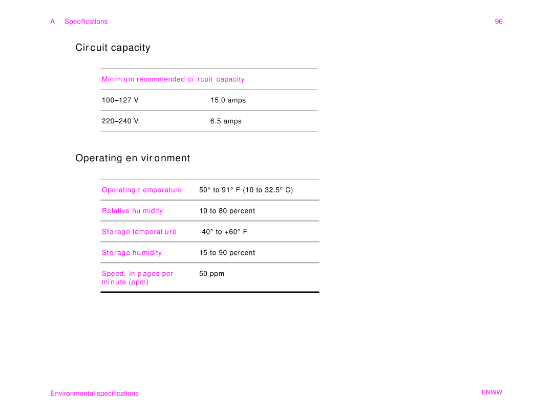 HP 9000MFC manual Circuit capacity, Operating environment 