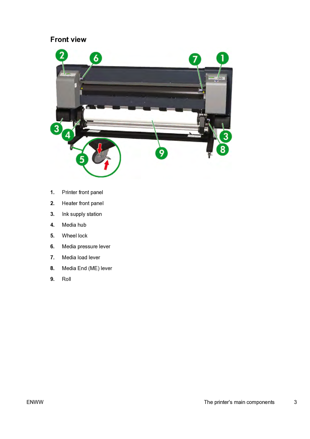 HP 9000s manual Front view 