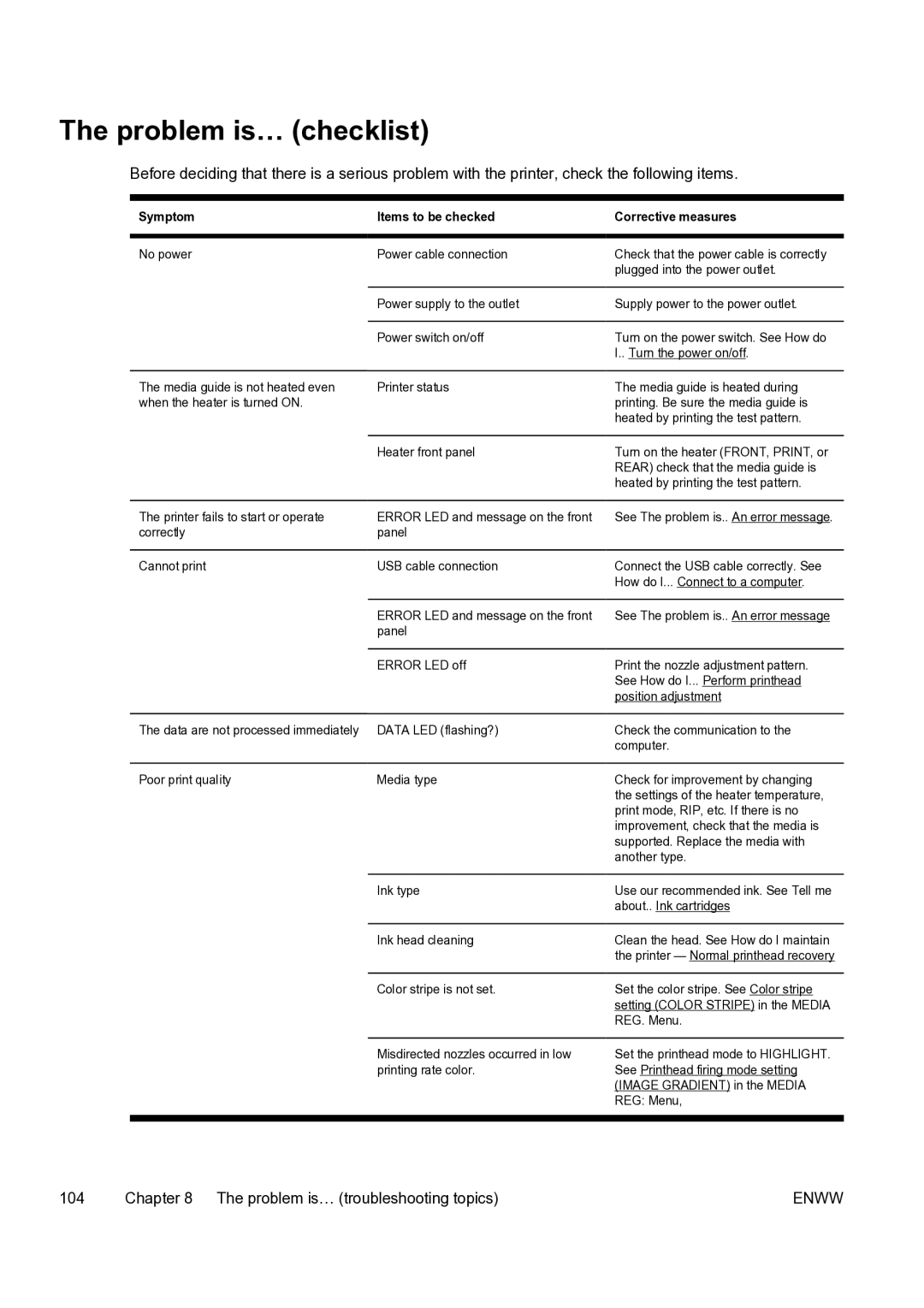 HP 9000s manual Problem is… checklist, Symptom Items to be checked Corrective measures 