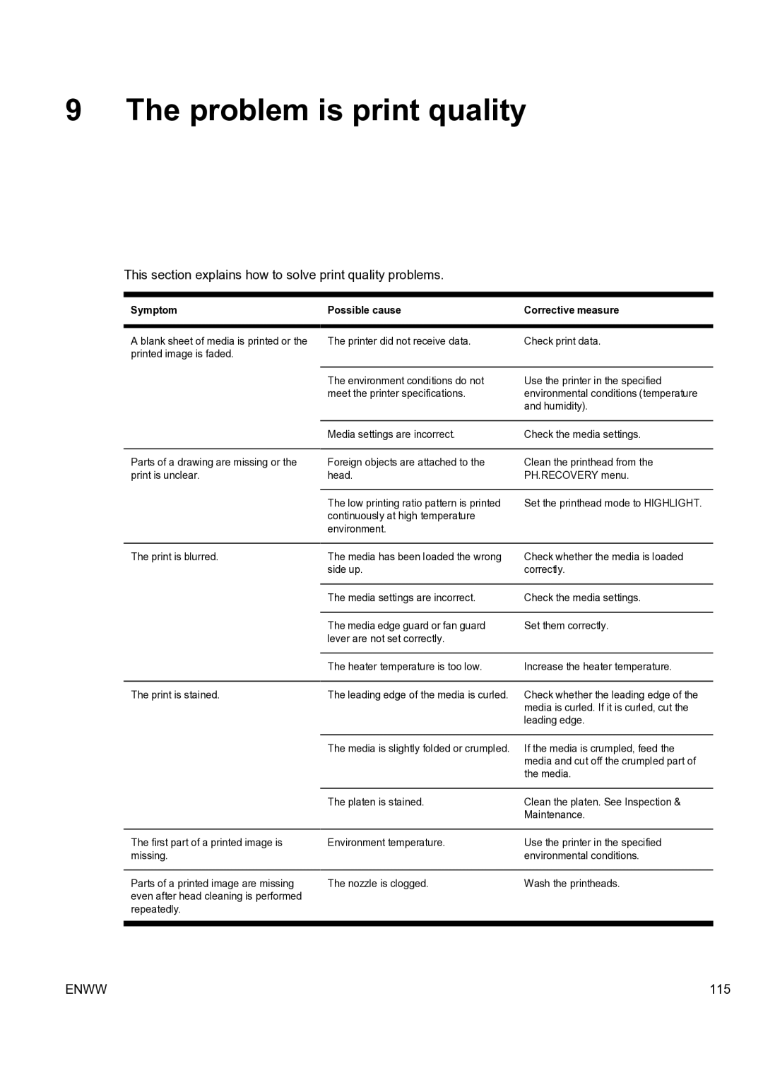 HP 9000s manual Problem is print quality, This section explains how to solve print quality problems 
