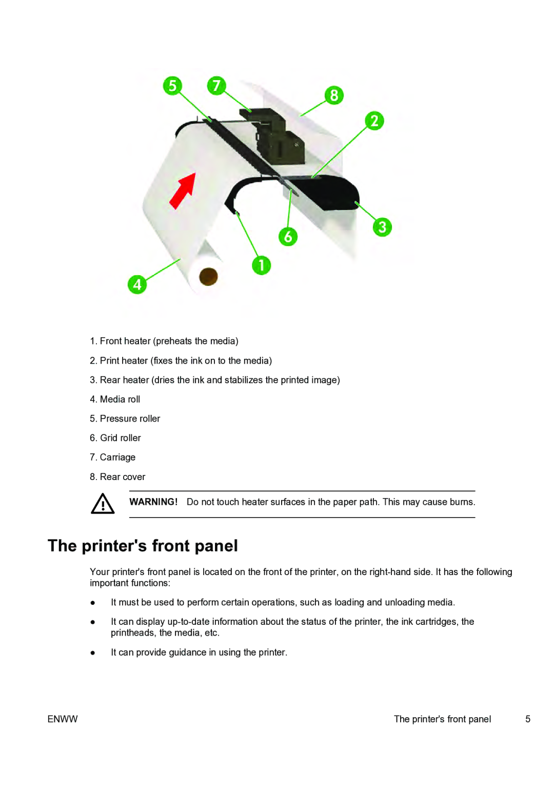 HP 9000s manual Printers front panel 