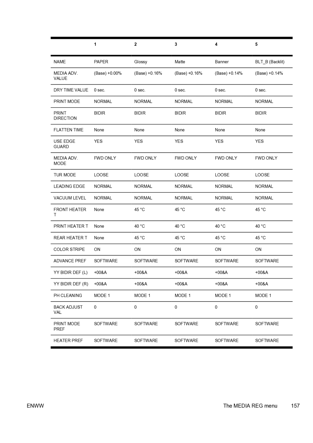 HP 9000s manual Media REG menu 157 