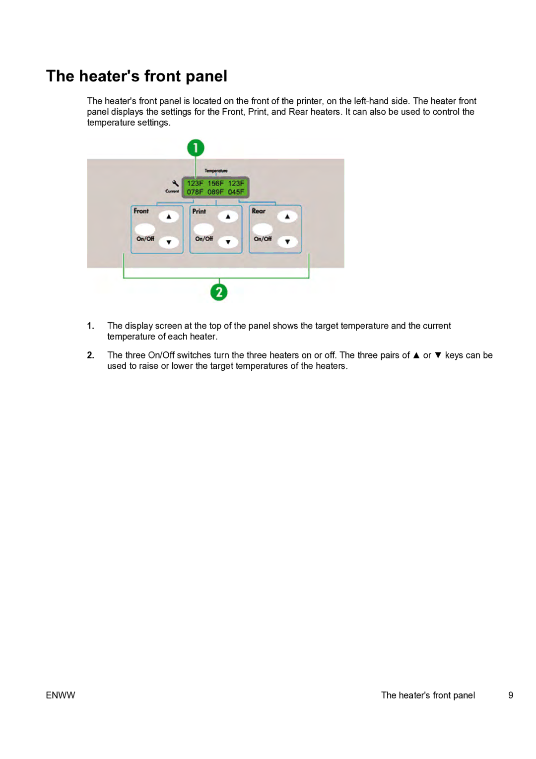 HP 9000s manual Heaters front panel 