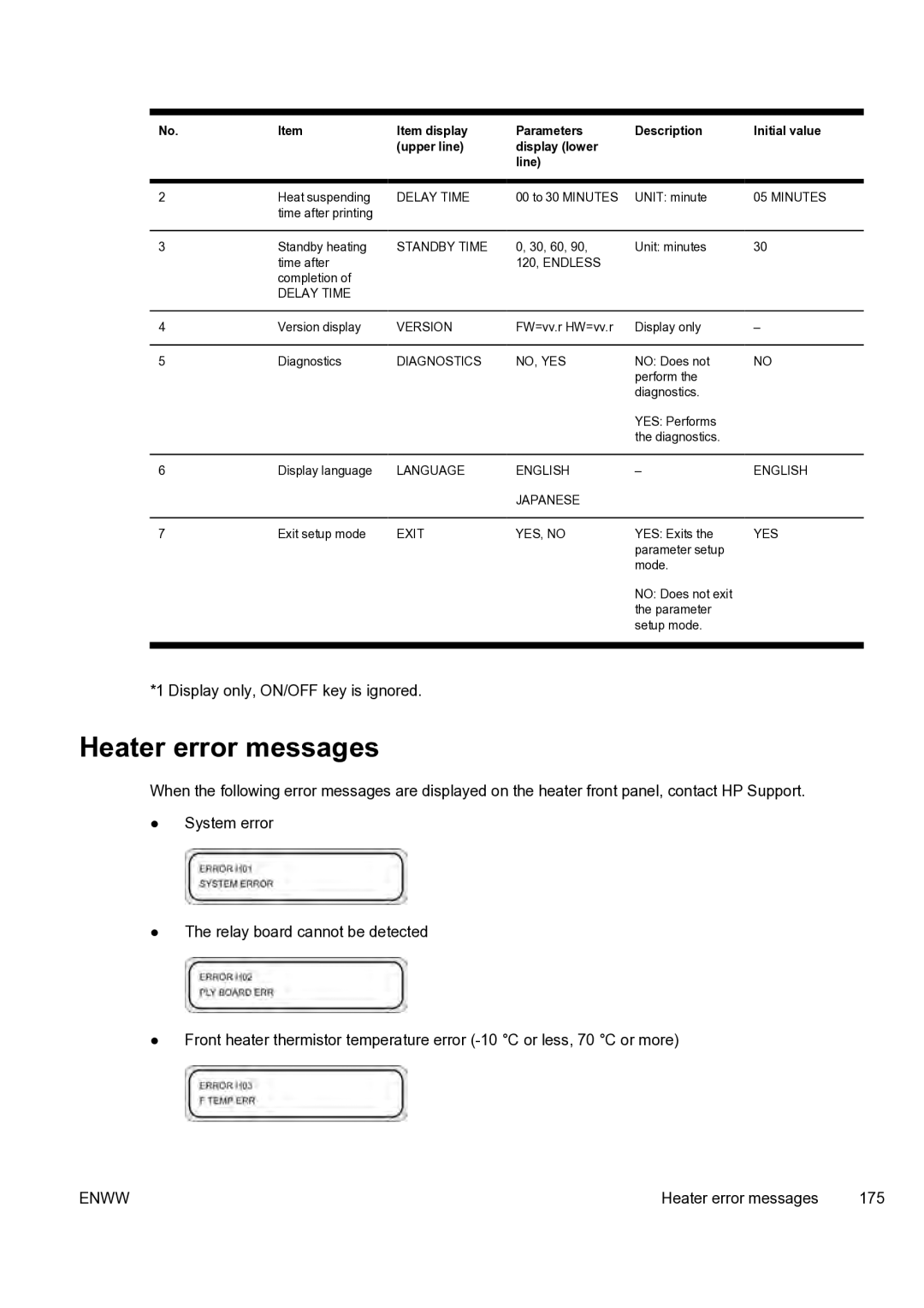 HP 9000s manual Heater error messages 