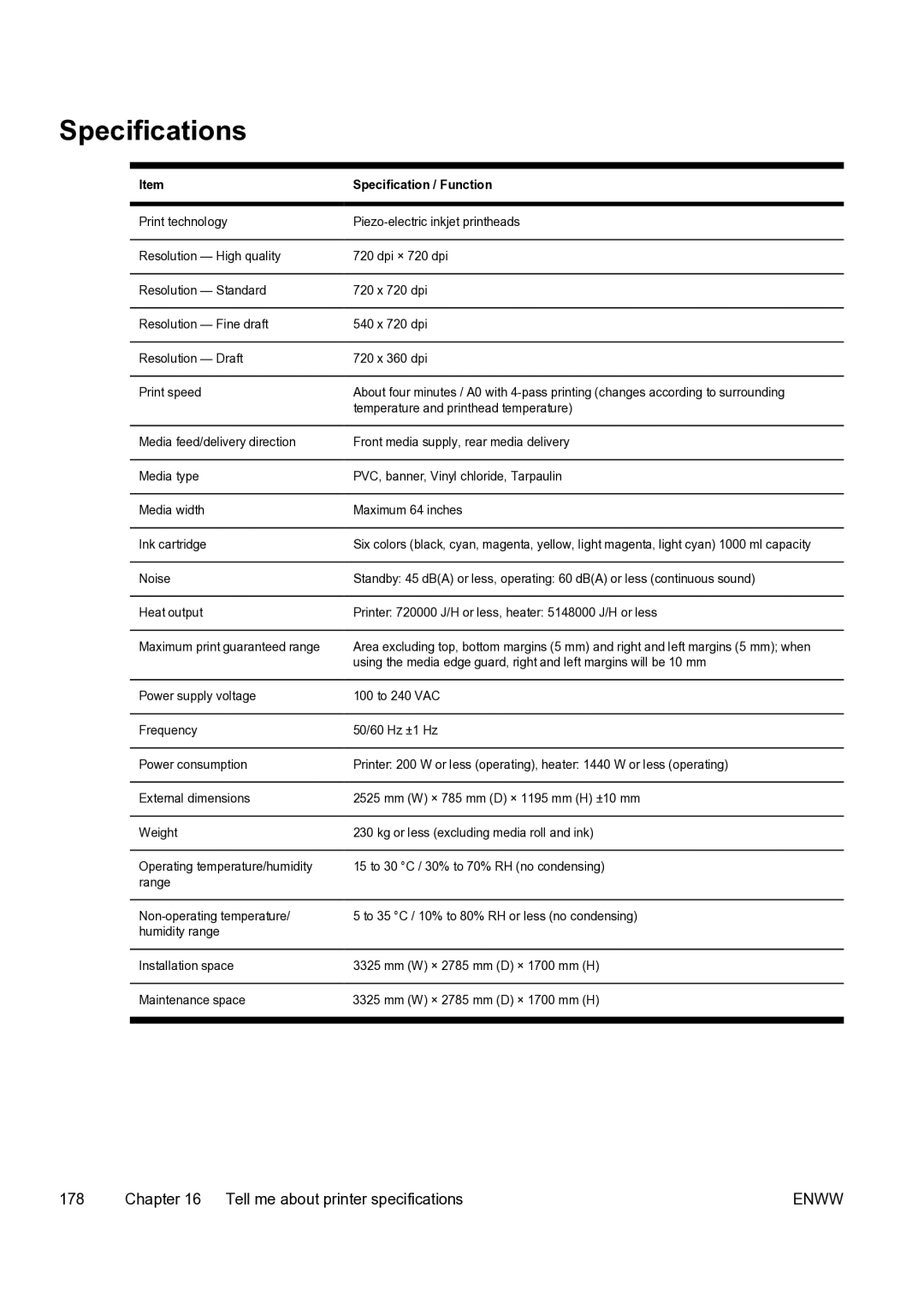 HP 9000s manual Specifications, Specification / Function 