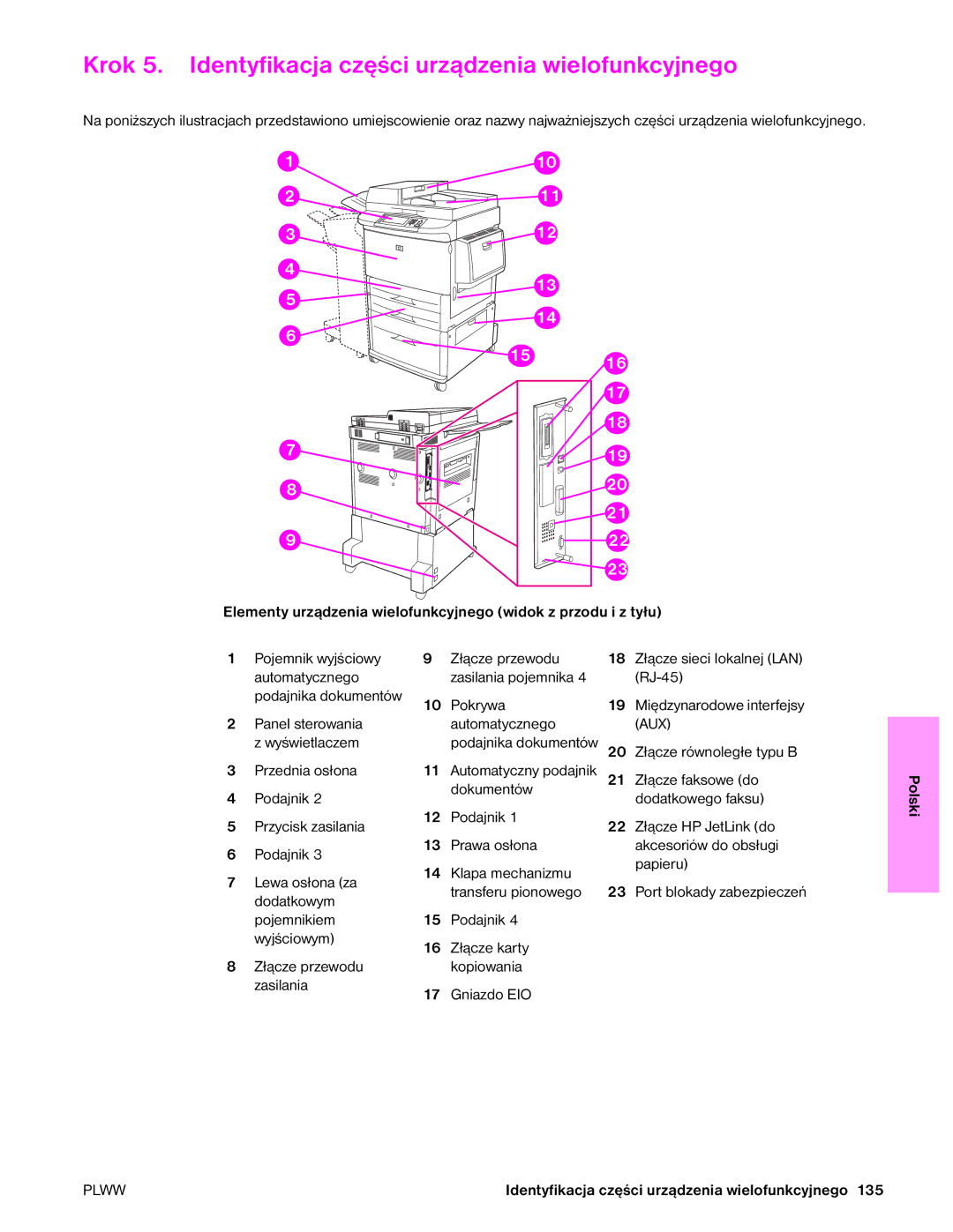 HP 9050MFP, 9040MFP manual Krok 5. Identyfikacja części urządzenia wielofunkcyjnego 