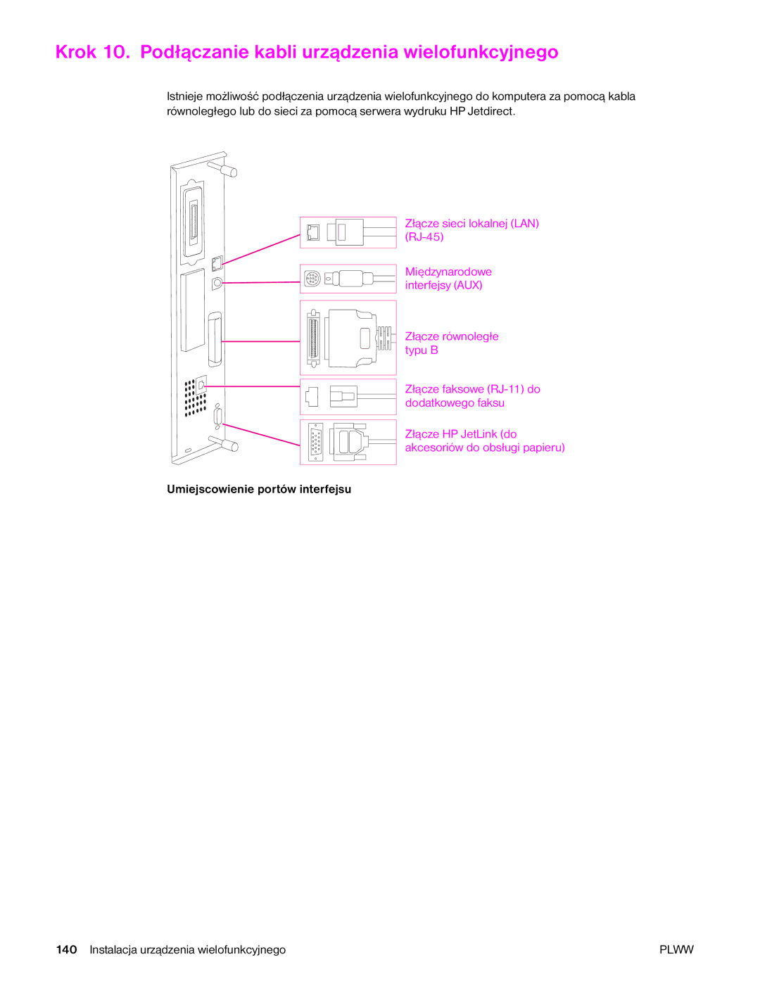 HP 9040MFP, 9050MFP manual Krok 10. Podłączanie kabli urządzenia wielofunkcyjnego, Umiejscowienie portów interfejsu 