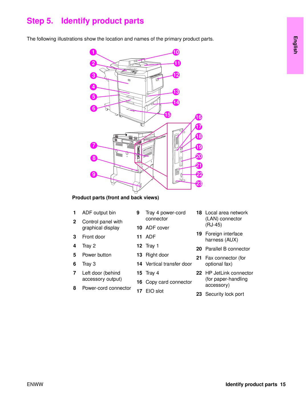 HP 9050MFP, 9040MFP manual Identify product parts, Product parts front and back views English 