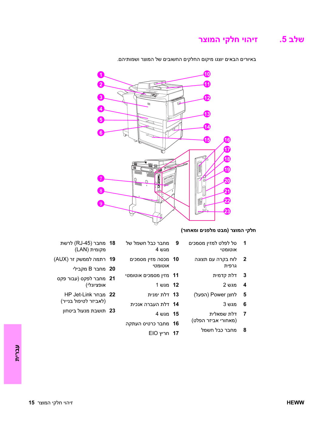 HP 9040MFP, 9050MFP manual רצומה יקלח יוהיז בלש 