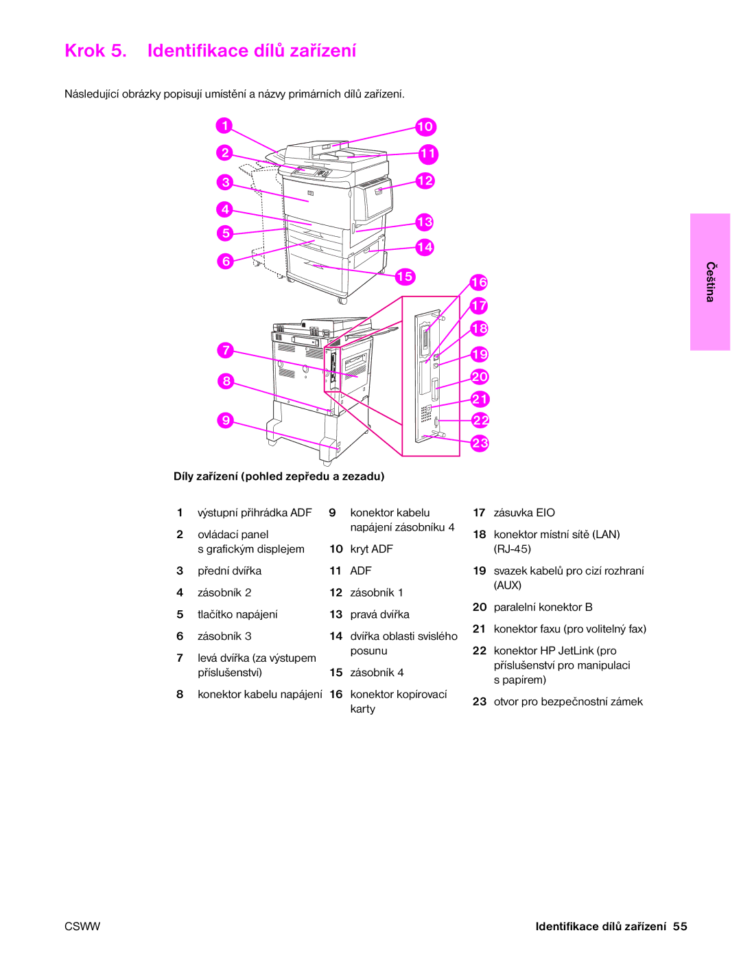 HP 9050MFP, 9040MFP manual Krok 5. Identifikace dílů zařízení, Díly zařízení pohled zepředu a zezadu 